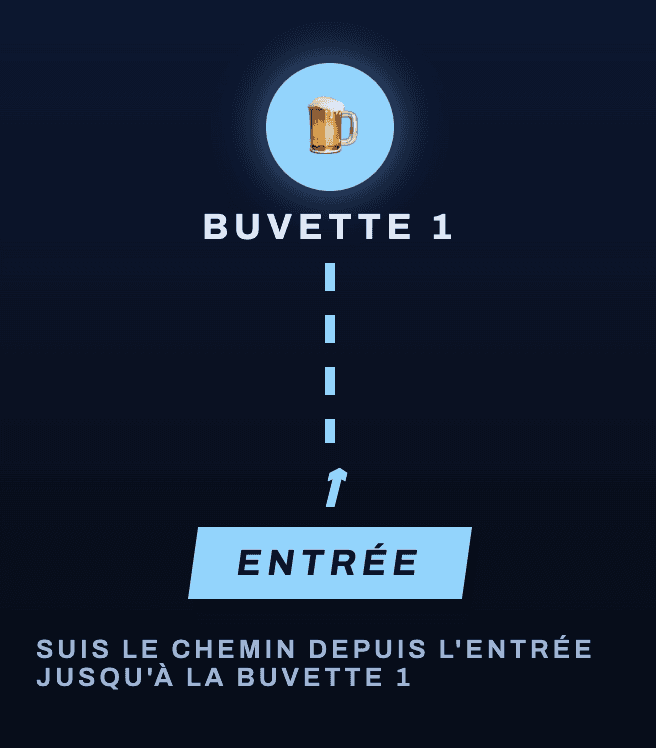 Rural Road ou City Road : rejoindre les deux zones de roulage