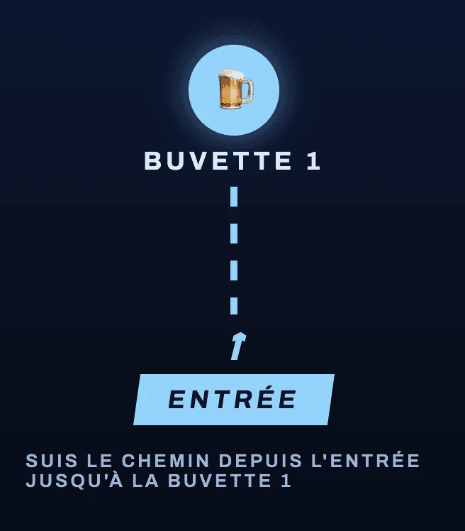 Rural Road ou City Road : rejoindre les deux zones de roulage